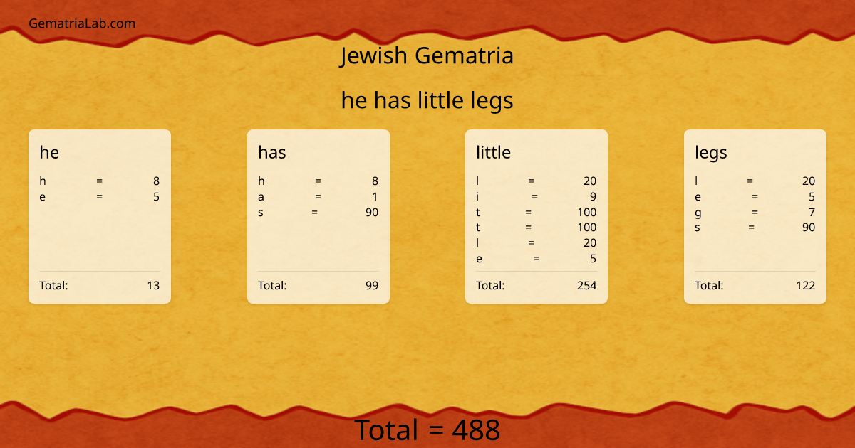 he has little legs in jewish Gematria